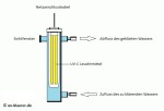 Aufbau UV-Klärer