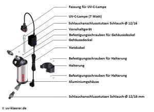 EHEIM reeflexUV 350 - Aufbau, UVC-Klaerer