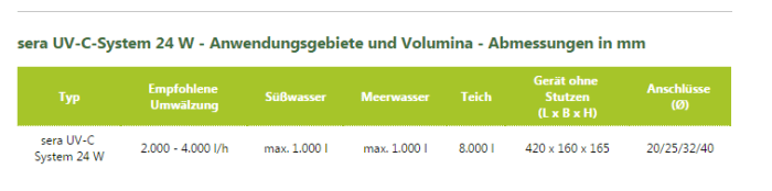 UV-Klärer - Wieviel Watt? - sera UV-C 24 Watt, Quelle: sera.de