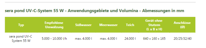 UV-Klärer - Wieviel Watt? - sera UV-C 55 Watt, Quelle: sera.de