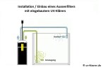 Einbau eines Aussenfilters mit eingebautem UV-Klärer
