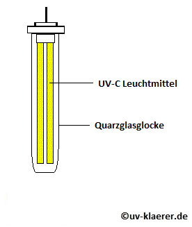 UV-Tauchklärer