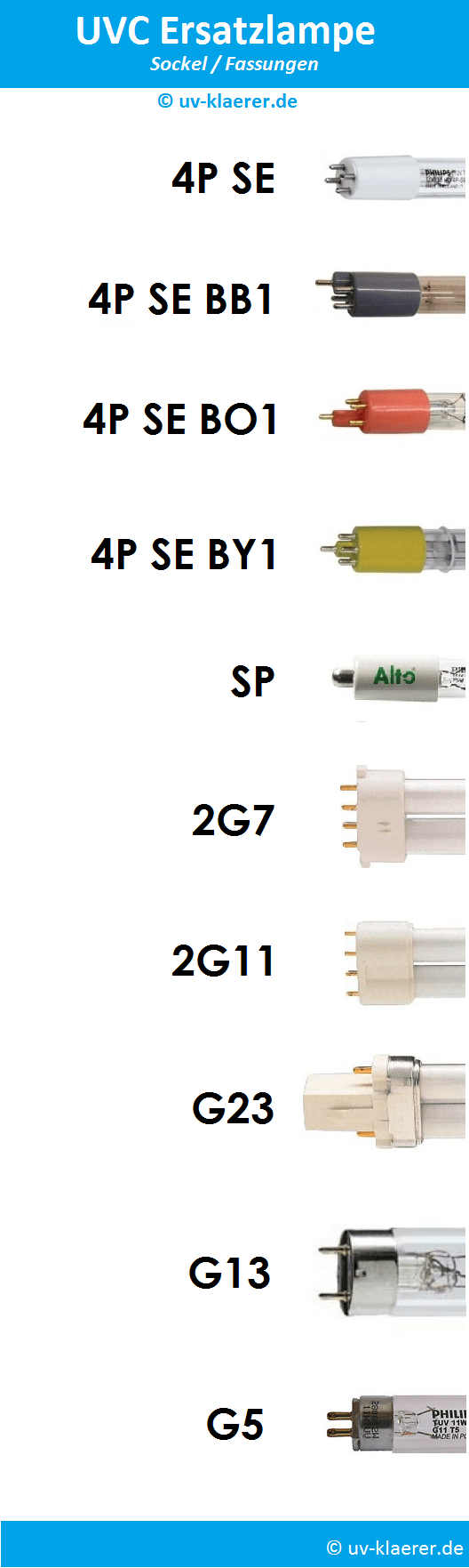 UVC Ersatzlampe, Sockel / Fassung: 4P SE, 4P SE BB1, 4P SE BO1, 4P SE BY1, SP, 2G7, 2G11, G23, G13, G5