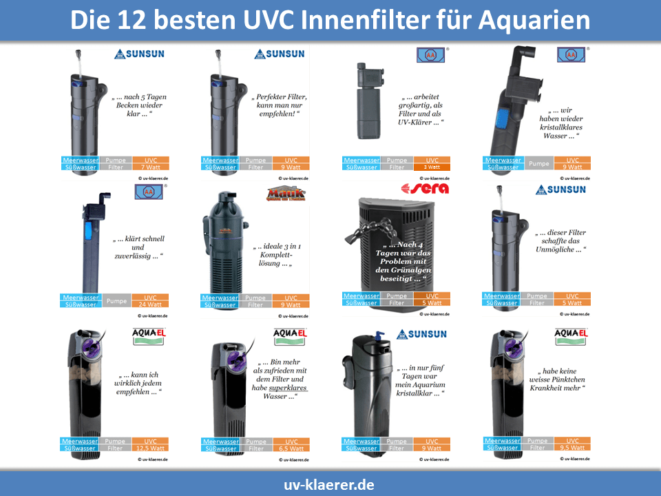 Innenfilter mit UVC - gegen grünes Wasser, trübes Wasser, Kahmhaut, Trübungen, Bakterielle Blüten im Aquarium