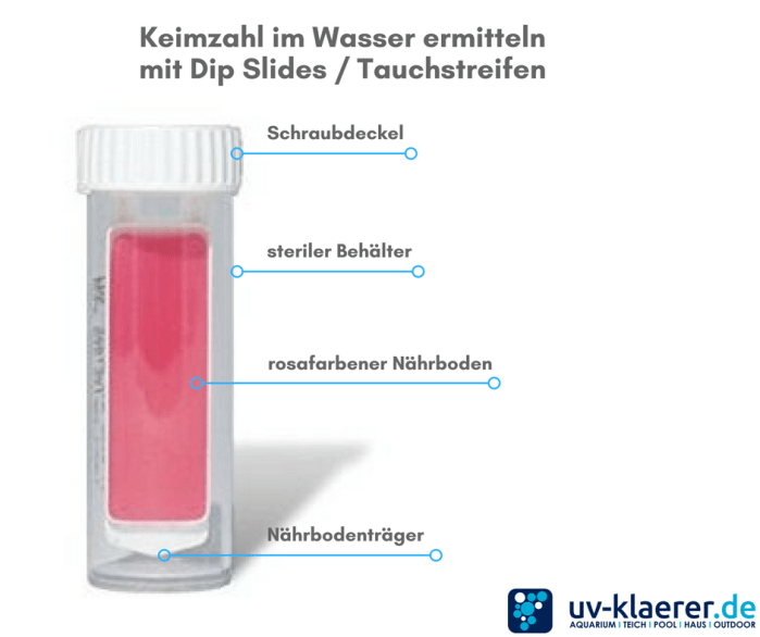 Keimzahl im Aquariumwasser, Teichwasser, Trinkwasser, Brauchwasser, Regenwasser, Brunnenwasser, Abwasser ermitteln mit Dip Slides Tauchstreifen Nährboden