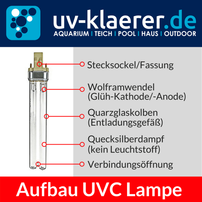 UVC Lampe - Aufbau