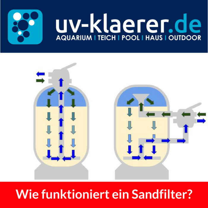 Sandfilter Funktionsweise