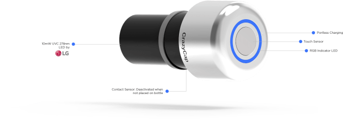 CrazyCap Eigenschaften des Trinkflaschenaufsatz